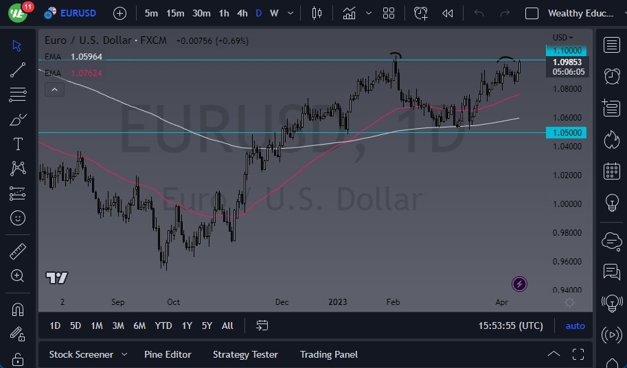 الرسم البياني اليومي لليورو مقابل الدولار الأمريكي الرسم البياني اليومي لليورو مقابل الدولار الأمريكي