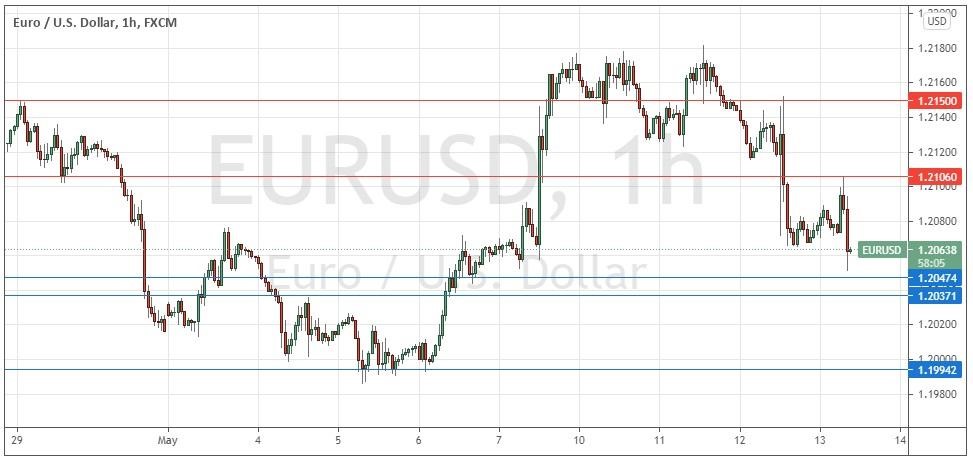 الرسم البياني اليومي لليورو مقابل الدولار الأمريكي الرسم البياني اليومي لليورو مقابل الدولار الأمريكي