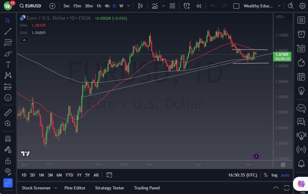 الرسم البياني اليومي لليورو مقابل الدولار الأمريكي الرسم البياني اليومي لليورو مقابل الدولار الأمريكي