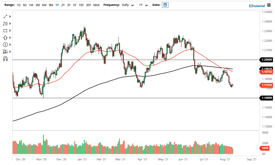 الرسم البياني اليومي لليورو مقابل الدولار الأمريكي الرسم البياني اليومي لليورو مقابل الدولار الأمريكي