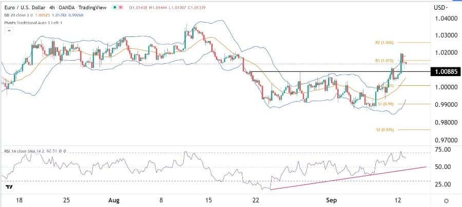 الرسم البياني اليومي لليورو مقابل الدولار الأمريكي الرسم البياني اليومي لليورو مقابل الدولار الأمريكي