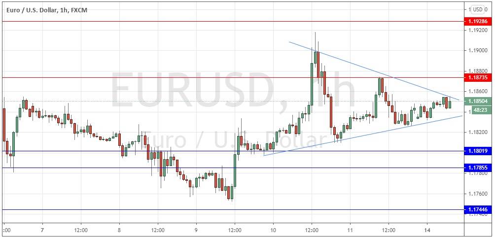 الرسم البياني لزوج اليورو مقابل الدولار الامريكي الرسم البياني لزوج اليورو مقابل الدولار الامريكي