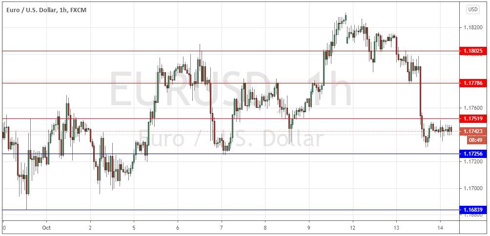 الرسم البياني لزوج اليورو مقابل الدولار الامريكي الرسم البياني لزوج اليورو مقابل الدولار الامريكي