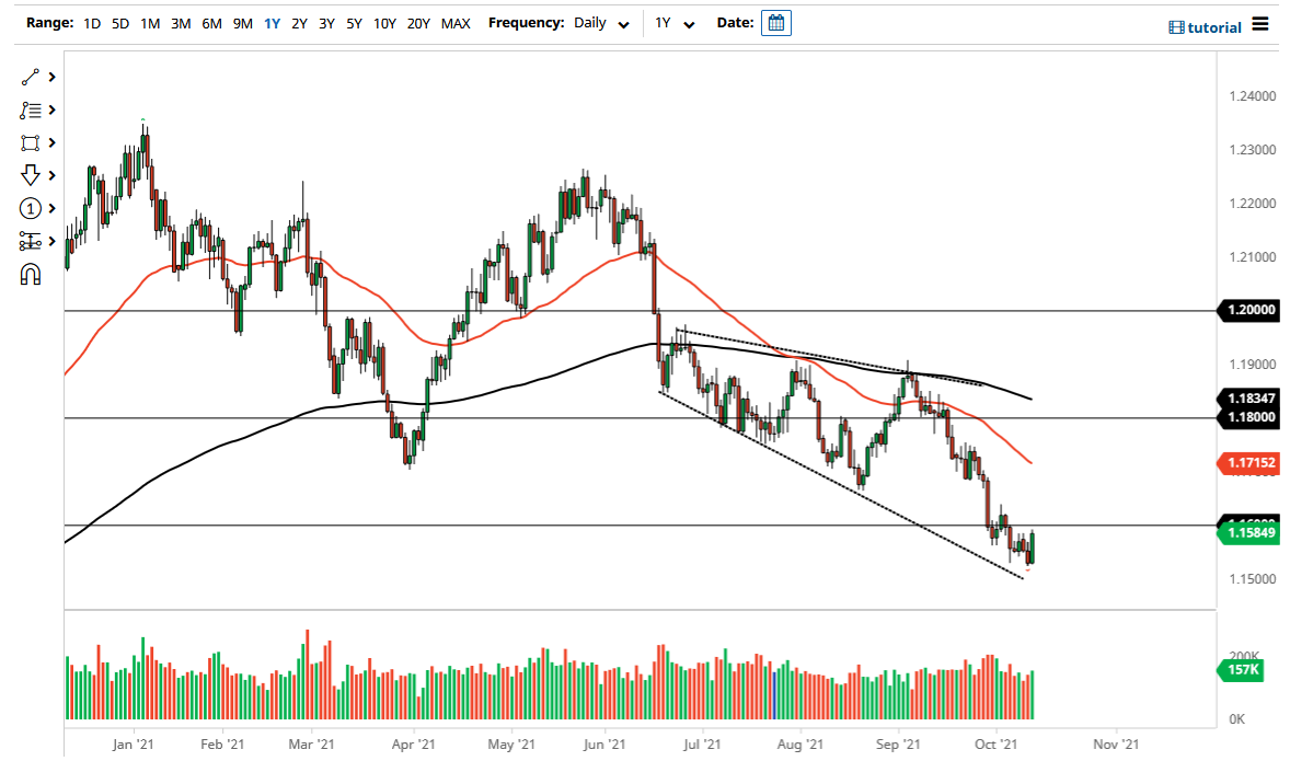 الرسم البياني اليومي لليورو مقابل الدولار الأمريكي الرسم البياني اليومي لليورو مقابل الدولار الأمريكي