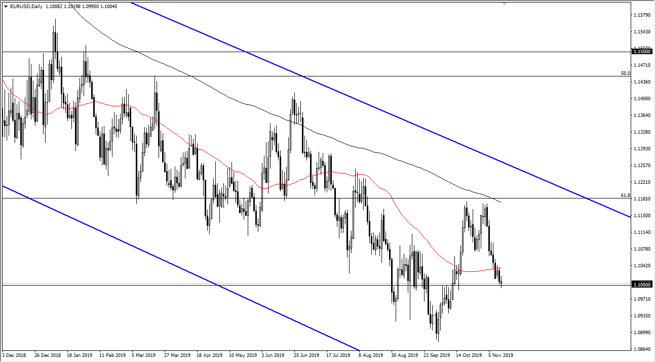 Pronóstico del EUR/USD