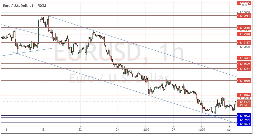 الرسم البياني اليومي لليورو مقابل الدولار الأمريكي