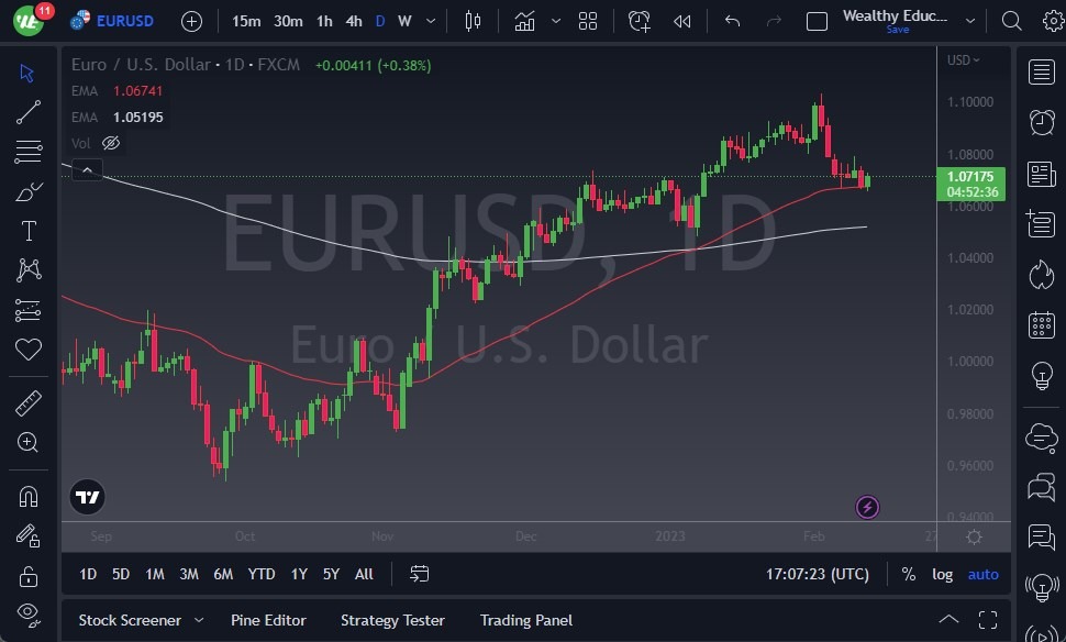 الرسم البياني اليومي لليورو مقابل الدولار الأمريكي الرسم البياني اليومي لليورو مقابل الدولار الأمريكي