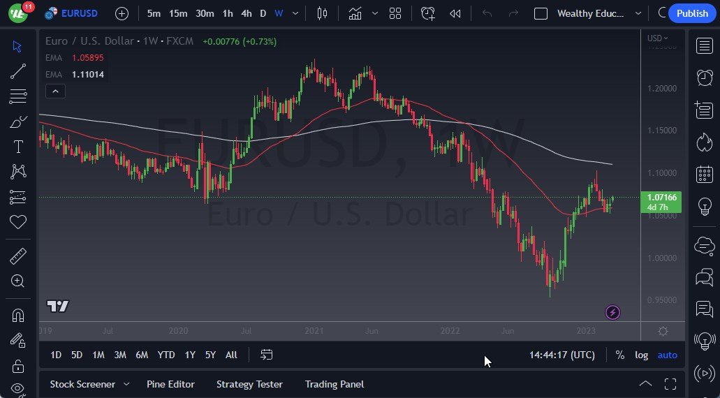 الرسم البياني اليومي لليورو مقابل الدولار الأمريكي الرسم البياني اليومي لليورو مقابل الدولار الأمريكي