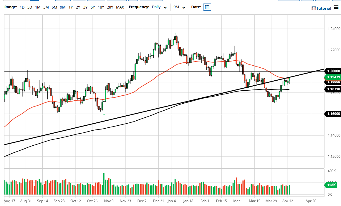 الرسم البياني اليومي لليورو مقابل الدولار الأمريكي الرسم البياني اليومي لليورو مقابل الدولار الأمريكي