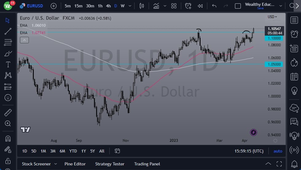 الرسم البياني اليومي لزوج اليورو مقابل الدولار الأمريكي الرسم البياني اليومي لزوج اليورو مقابل الدولار الأمريكي