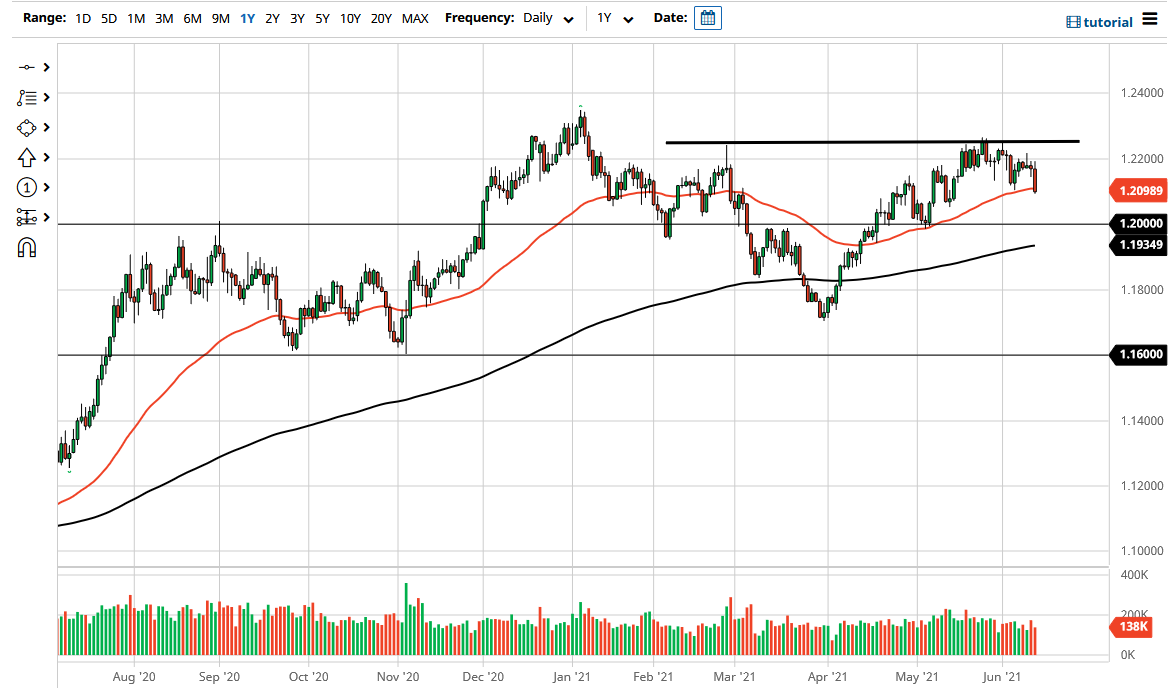 الرسم البياني اليومي لليورو مقابل الدولار الأمريكي الرسم البياني اليومي لليورو مقابل الدولار الأمريكي
