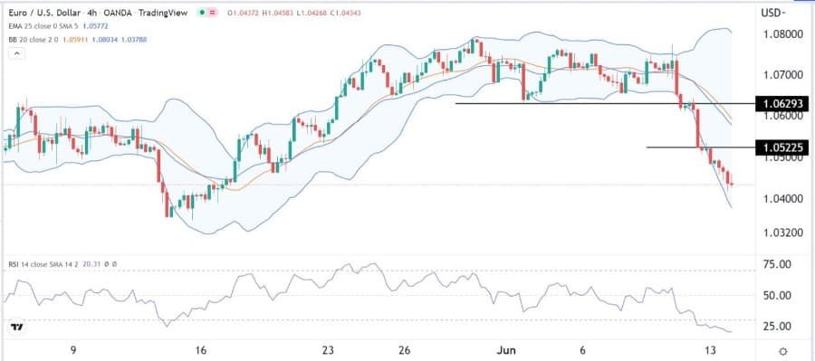 الرسم البياني اليومي لليورو مقابل الدولار الأمريكي الرسم البياني اليومي لليورو مقابل الدولار الأمريكي