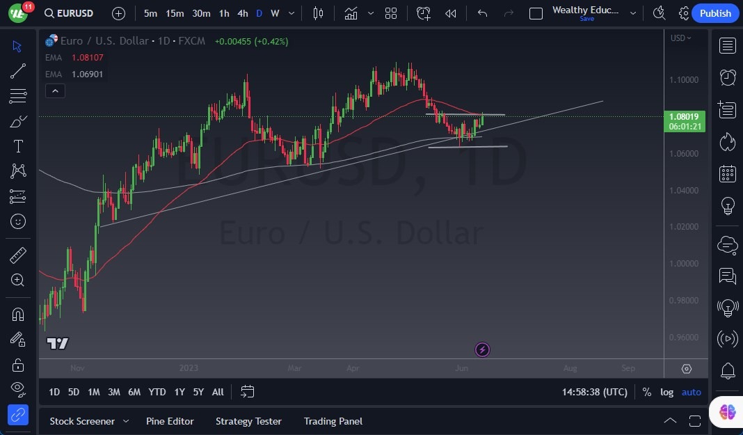 الرسم البياني اليومي لليورو مقابل الدولار الأمريكي الرسم البياني اليومي لليورو مقابل الدولار الأمريكي