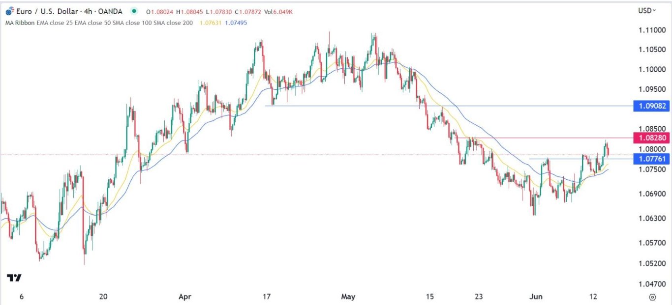 الرسم البياني اليومي لليورو مقابل الدولار الأمريكي الرسم البياني اليومي لليورو مقابل الدولار الأمريكي