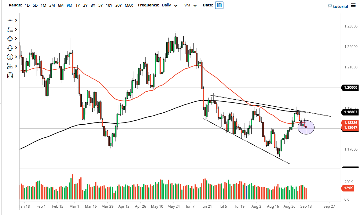 الرسم البياني اليومي لليورو مقابل الدولار الأمريكي