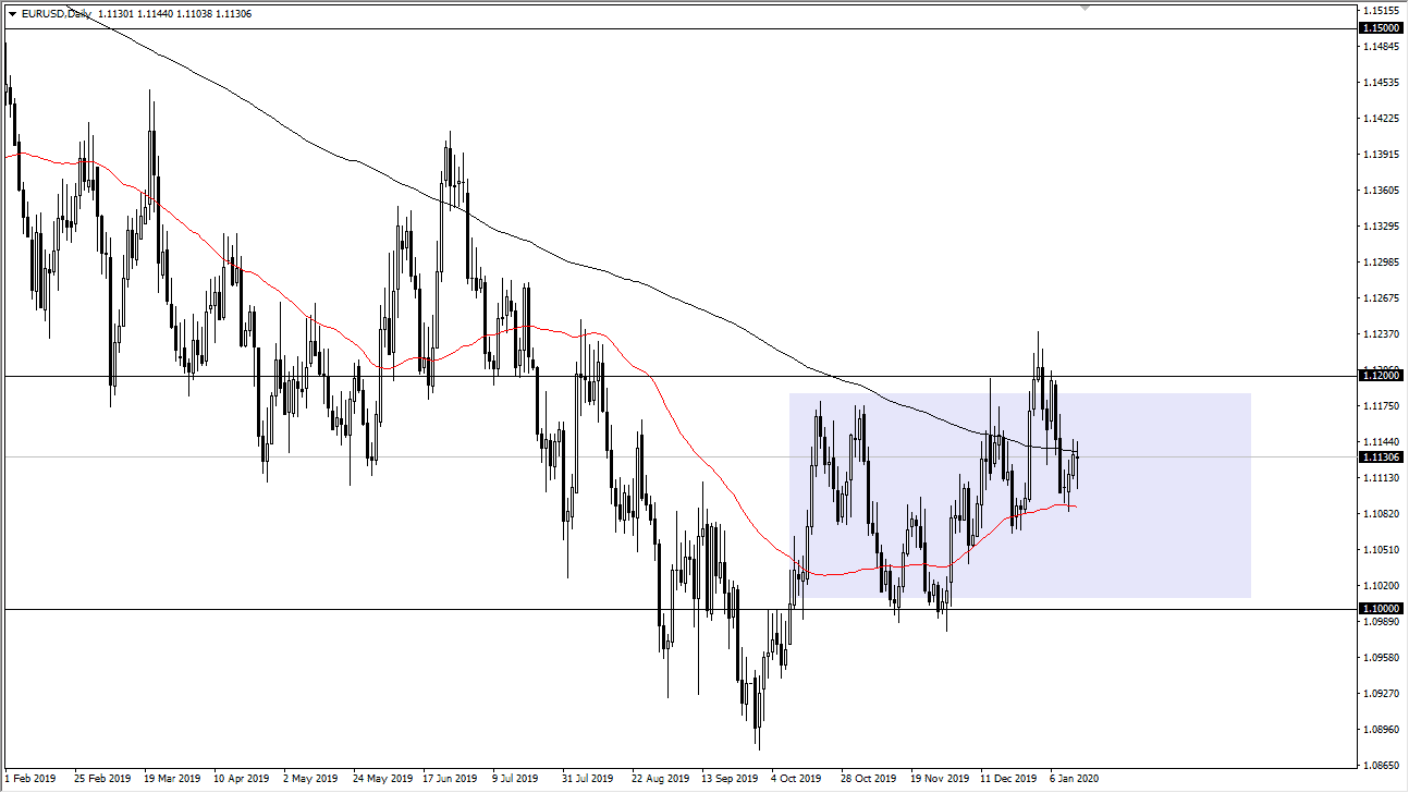 الرسم البياني اليومي لليورو مقابل الدولار الأمريكي