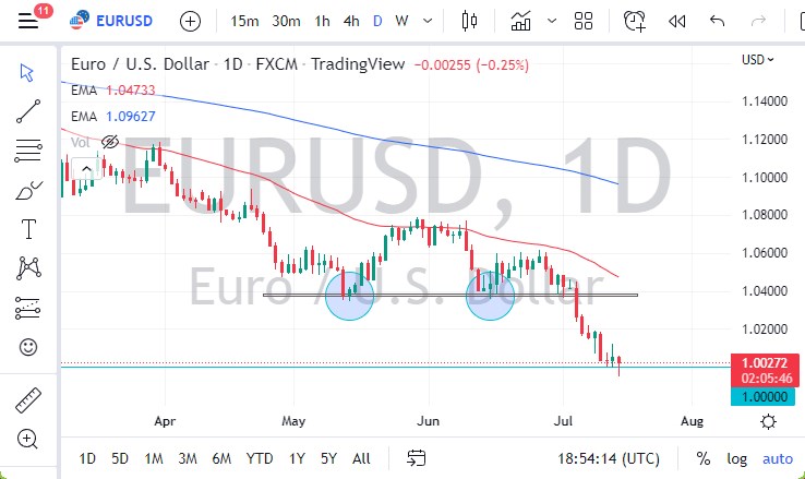Pronóstico del EUR/USD hoy 15/07/2022 Pronóstico del EUR/USD hoy 15/07/2022