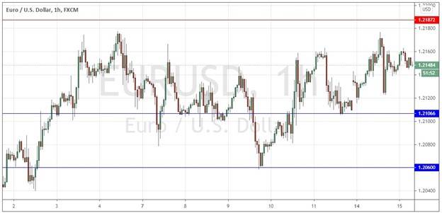 الرسم البياني اليومي لليورو مقابل الدولار امريكي