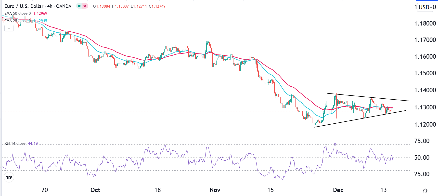 الرسم البياني اليومي لليورو مقابل الدولار الأمريكي الرسم البياني اليومي لليورو مقابل الدولار الأمريكي