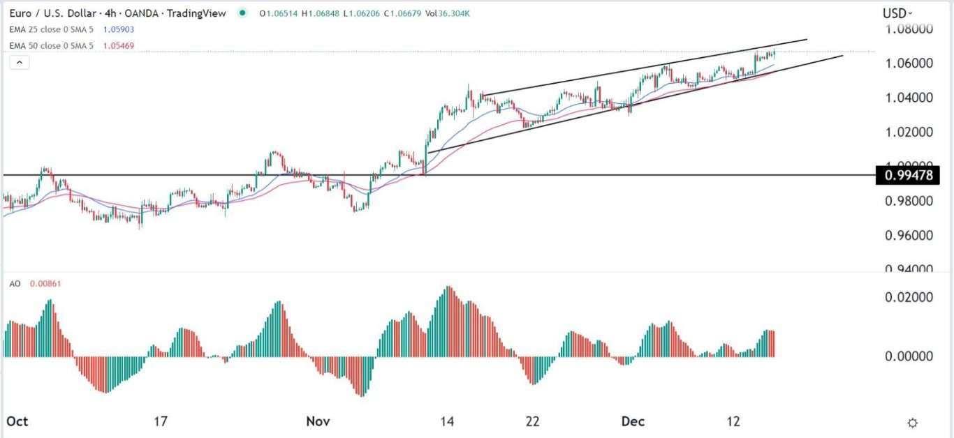 الرسم البياني اليومي لليورو مقابل الدولار الأمريكي الرسم البياني اليومي لليورو مقابل الدولار الأمريكي