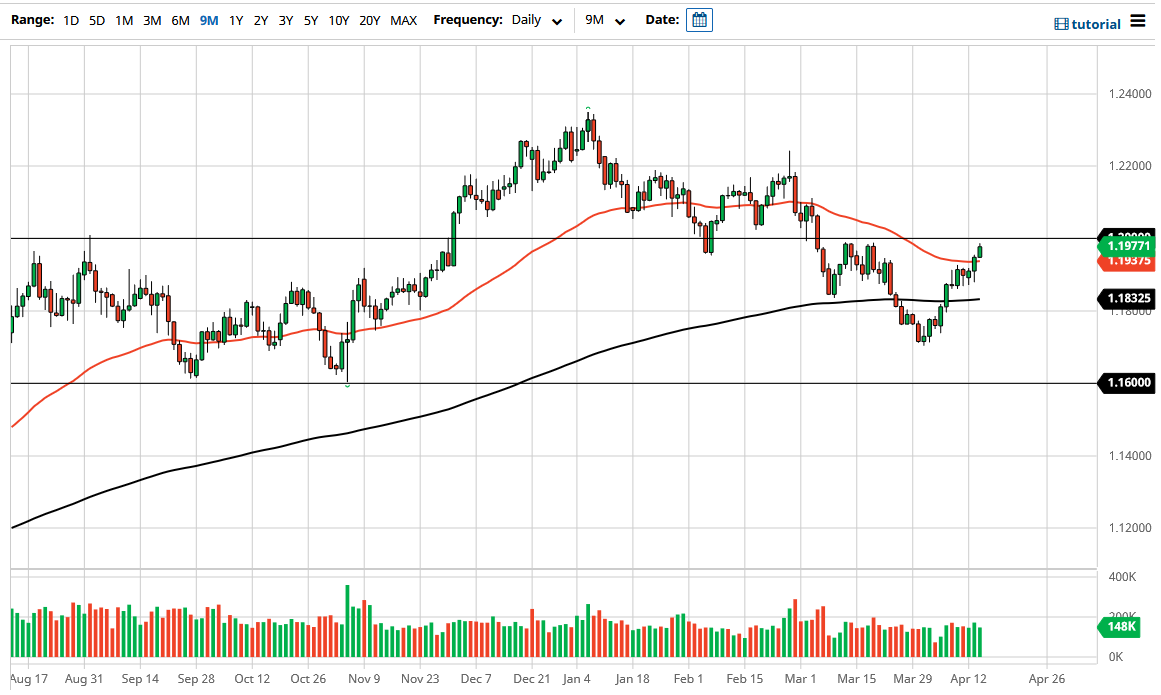 الرسم البياني اليومي لليورو مقابل الدولار الأمريكي الرسم البياني اليومي لليورو مقابل الدولار الأمريكي