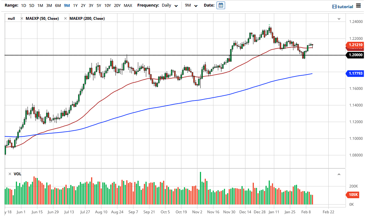 الرسم البياني اليومي لليورو مقابل الدولار الامريكي الرسم البياني اليومي لليورو مقابل الدولار الامريكي