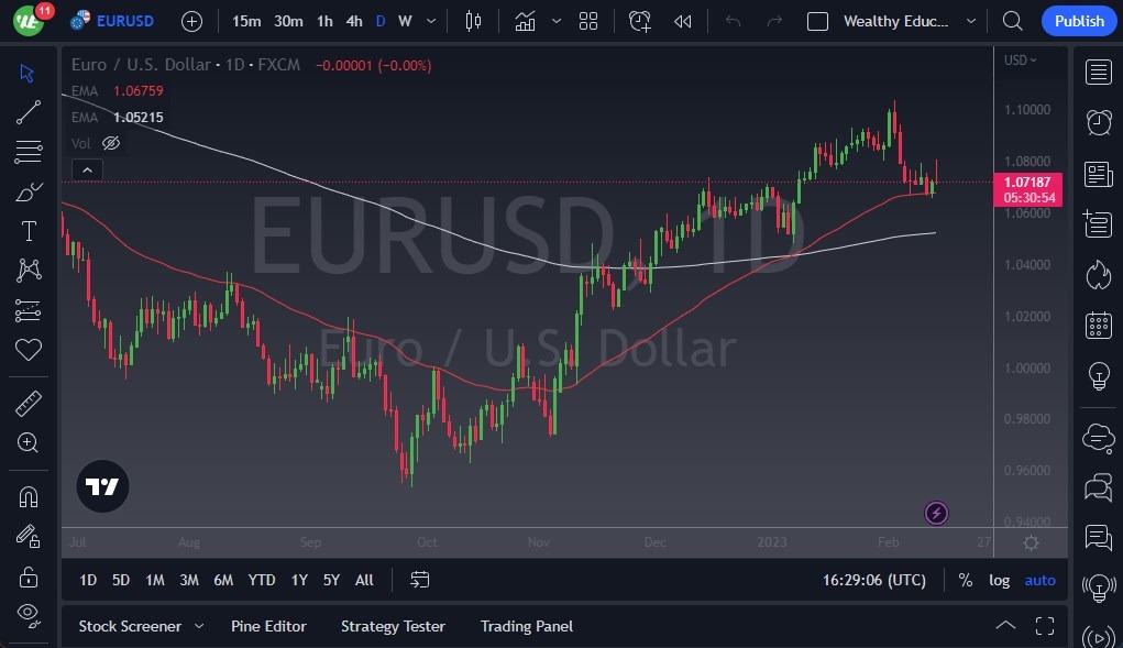 الرسم البياني اليومي لليورو مقابل الدولار الأمريكي الرسم البياني اليومي لليورو مقابل الدولار الأمريكي
