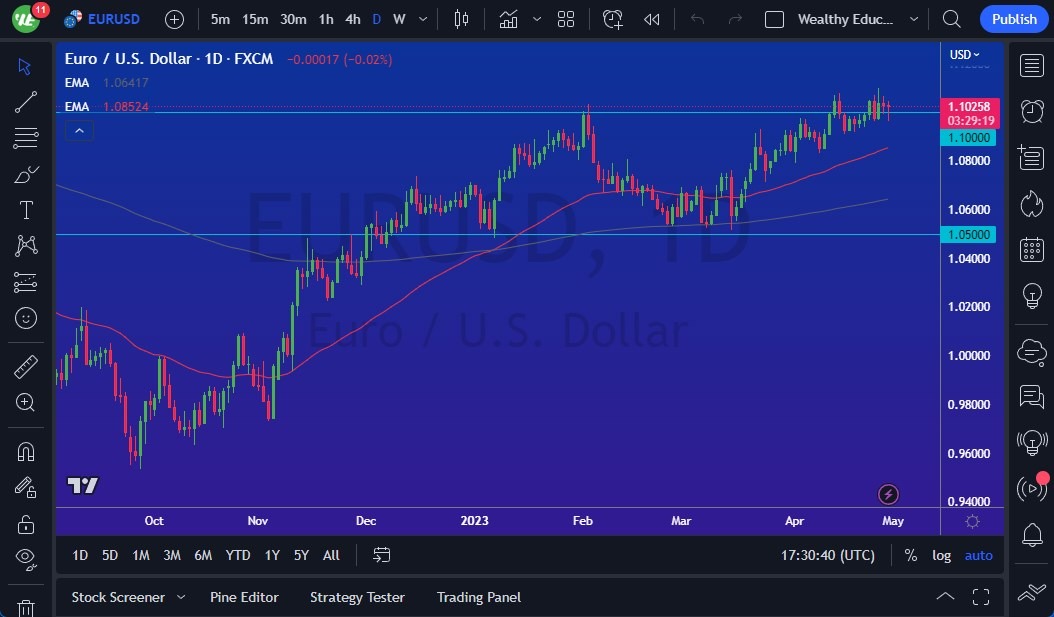الرسم البياني اليومي لليورو مقابل الدولار الأمريكي الرسم البياني اليومي لليورو مقابل الدولار الأمريكي