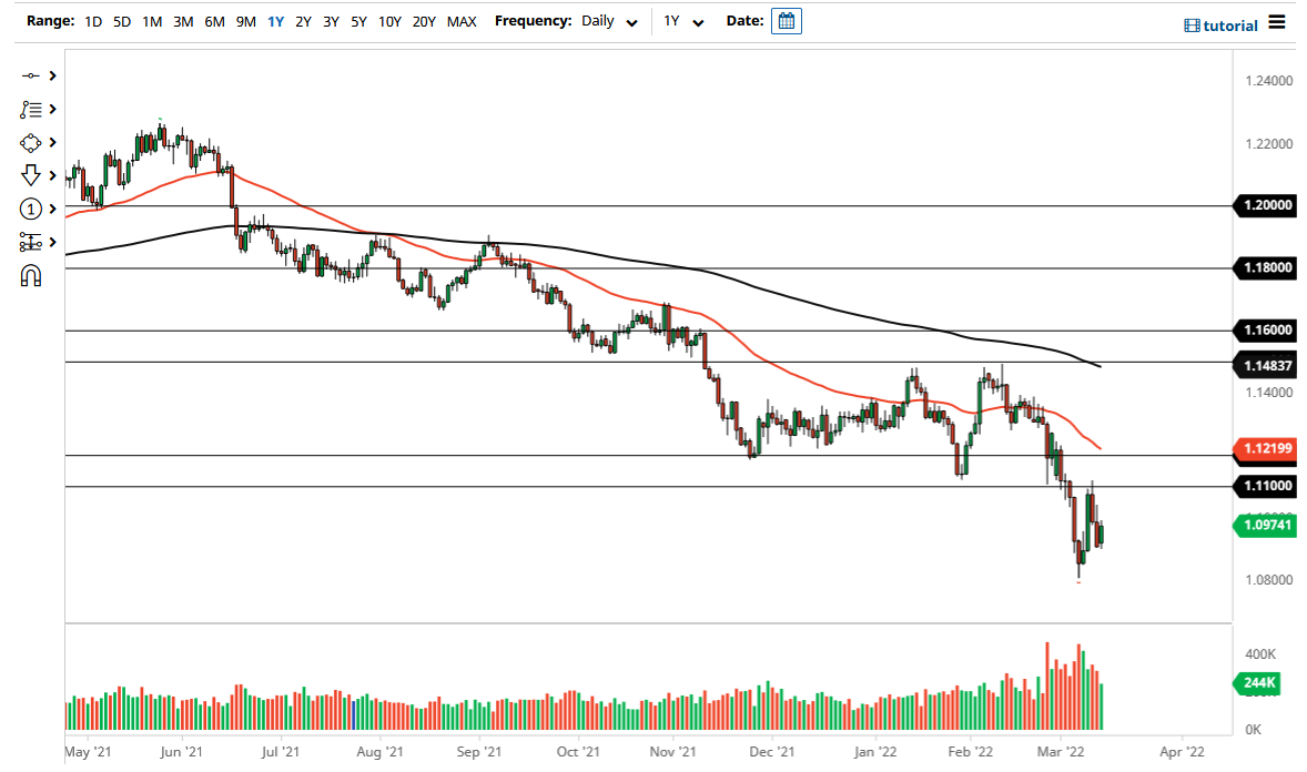 الرسم البياني اليومي لليورو مقابل الدولار الأمريكي الرسم البياني اليومي لليورو مقابل الدولار الأمريكي