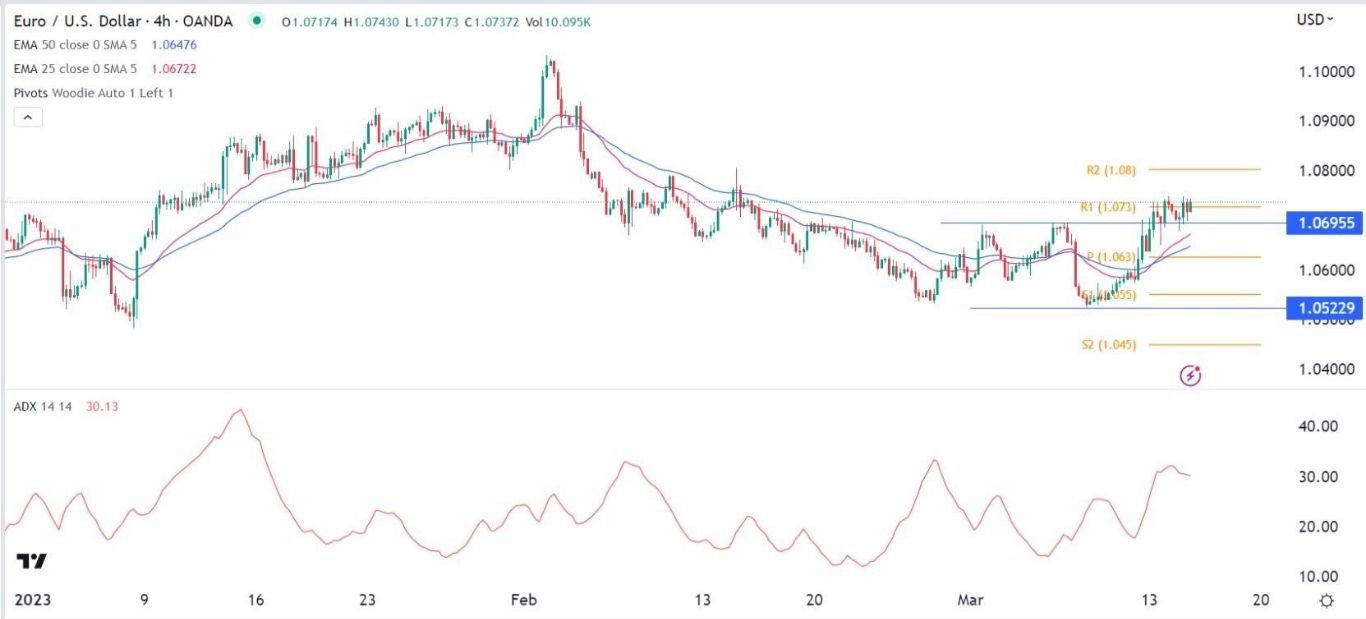 الرسم البياني اليومي لليورو مقابل الدولار الأمريكي الرسم البياني اليومي لليورو مقابل الدولار الأمريكي
