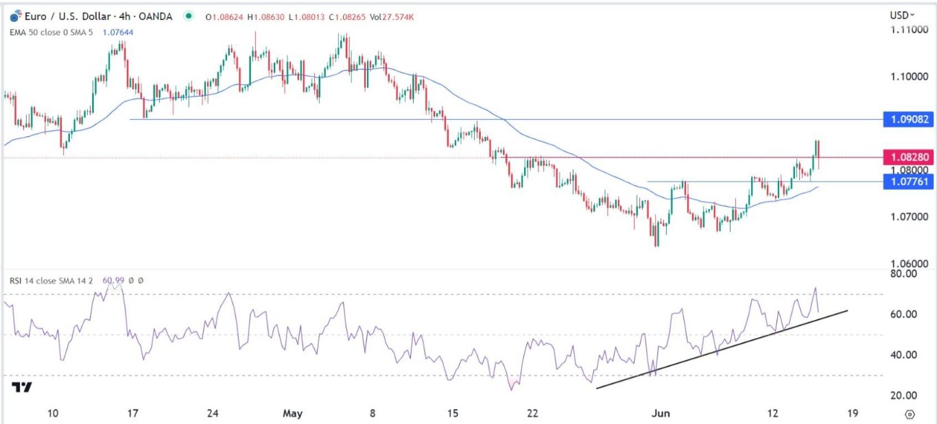الرسم البياني اليومي لليورو مقابل الدولار الأمريكي الرسم البياني اليومي لليورو مقابل الدولار الأمريكي