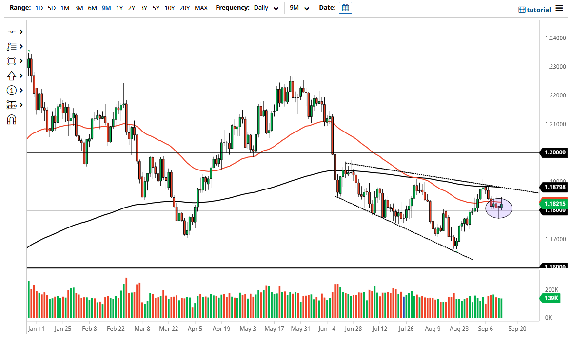 الرسم البياني اليومي لليورو مقابل الدولار الأمريكي الرسم البياني اليومي لليورو مقابل الدولار الأمريكي