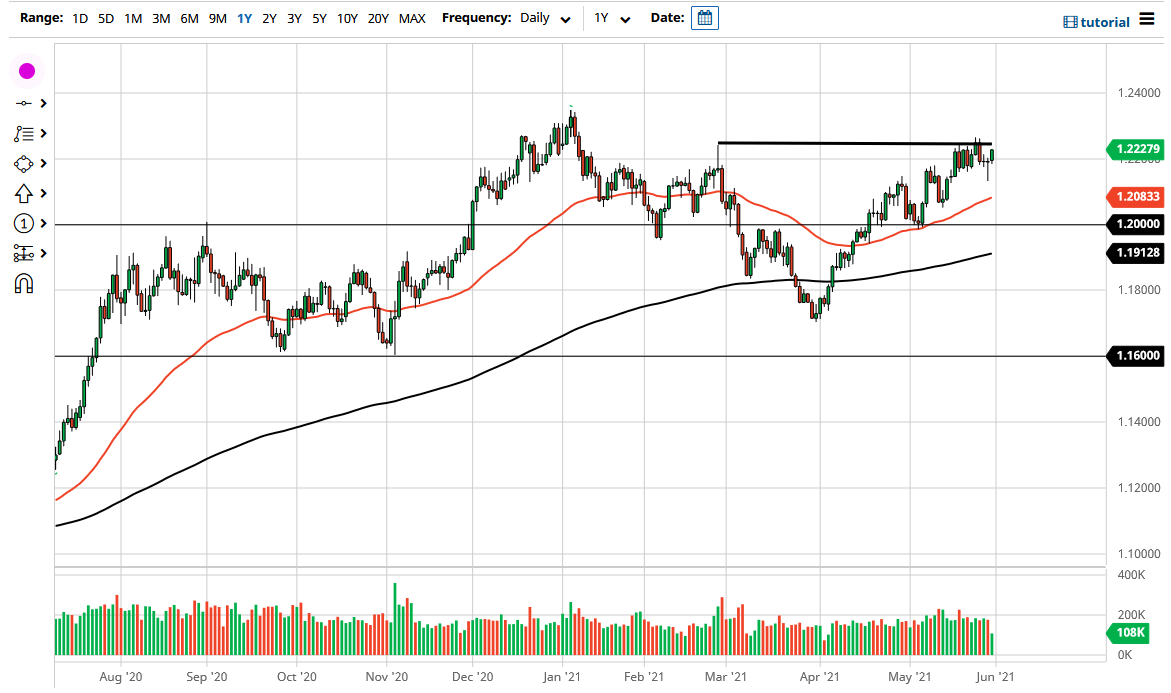 الرسم البياني اليومي لليورو مقابل الدولار الأمريكي الرسم البياني اليومي لليورو مقابل الدولار الأمريكي