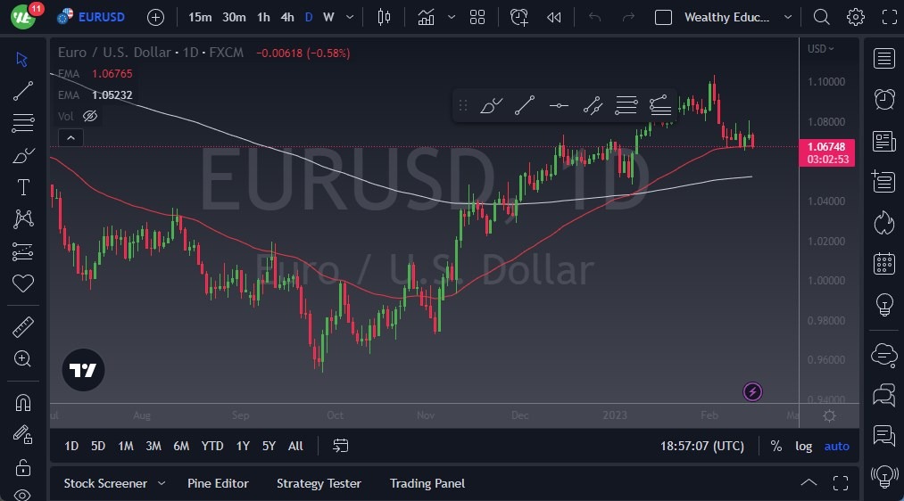 الرسم البياني اليومي لليورو مقابل الدولار الأمريكي الرسم البياني اليومي لليورو مقابل الدولار الأمريكي