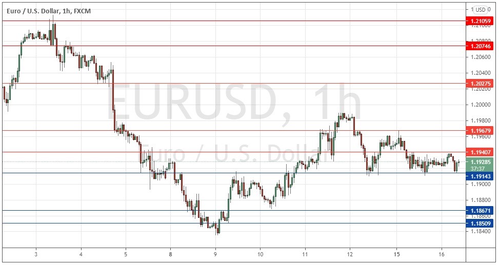 الرسم البياني اليومي لليورو مقابل الدولار الأمريكي الرسم البياني اليومي لليورو مقابل الدولار الأمريكي