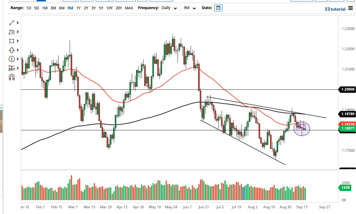 الرسم البياني اليومي لليورو مقابل الدولار الأمريكي