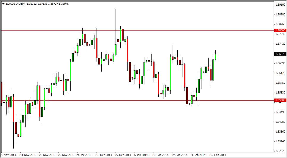 الرسم البياني اليومي لليورو مقابل الدولار الأمريكي