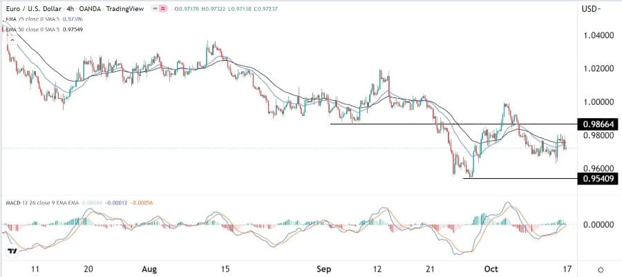 الرسم البياني اليومي لليورو مقابل الدولار الأمريكي الرسم البياني اليومي لليورو مقابل الدولار الأمريكي