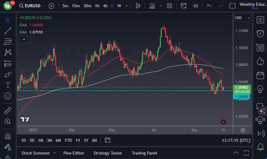 الرسم البياني اليومي لليورو مقابل الدولار الأمريكي الرسم البياني اليومي لليورو مقابل الدولار الأمريكي