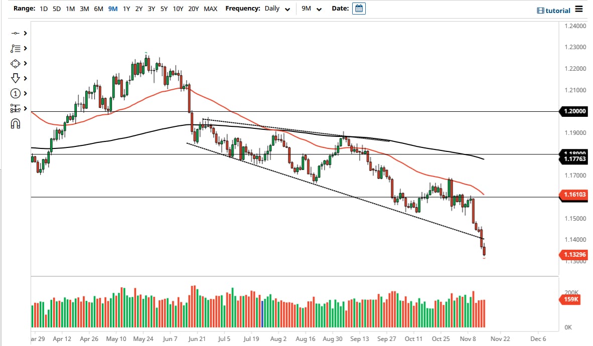 الرسم البياني اليومي لليورو مقابل الدولار الأمريكي الرسم البياني اليومي لليورو مقابل الدولار الأمريكي