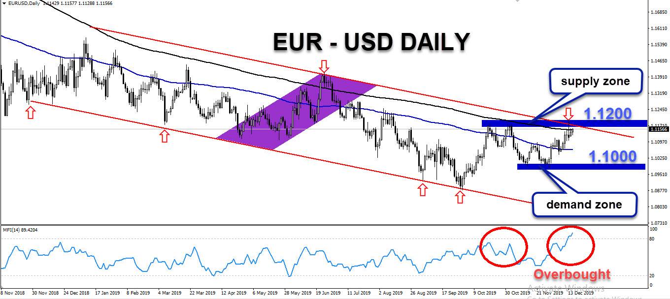 الرسم البياني لليورو مقابل الدولار الامريكي الرسم البياني لليورو مقابل الدولار الامريكي