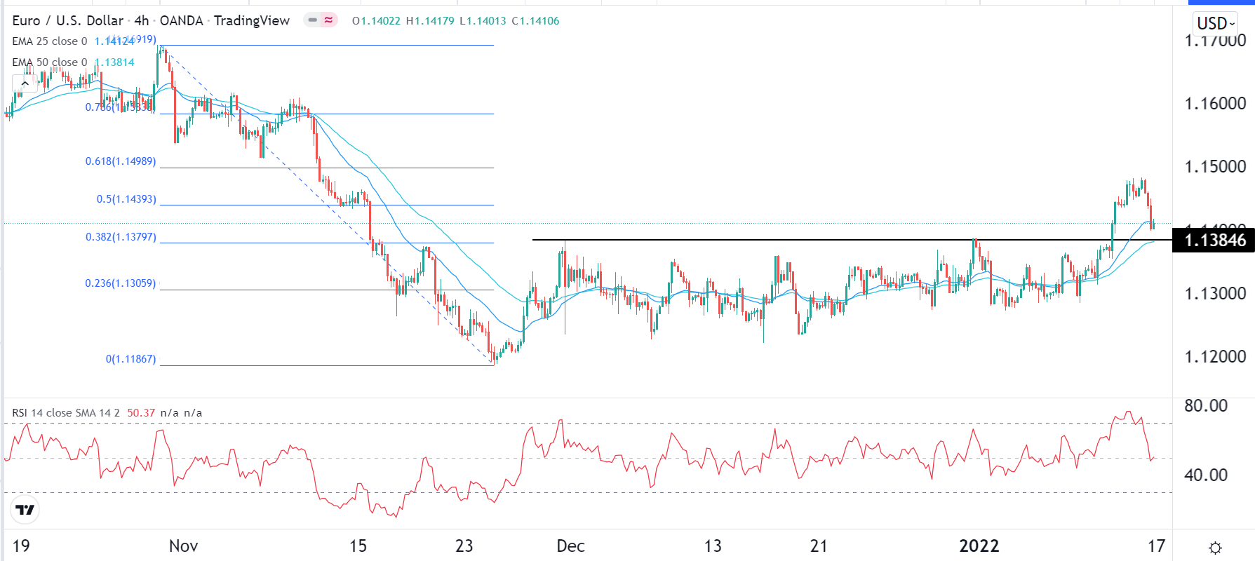 الرسم البياني اليومي لليورو مقابل الدولار الأمريكي الرسم البياني اليومي لليورو مقابل الدولار الأمريكي