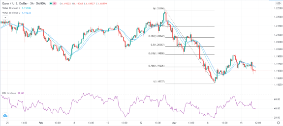 الرسم البياني اليومي لليورو مقابل الدولار الأمريكي الرسم البياني اليومي لليورو مقابل الدولار الأمريكي