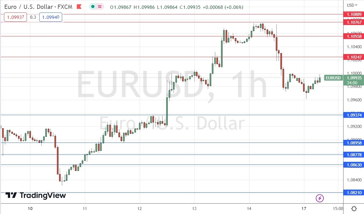 الرسم البياني اليومي لليورو مقابل الدولار الأمريكي الرسم البياني اليومي لليورو مقابل الدولار الأمريكي