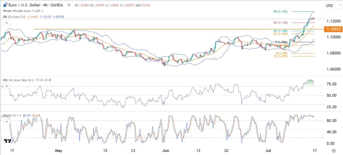 الرسم البياني اليومي لليورو مقابل الدولار الأمريكي الرسم البياني اليومي لليورو مقابل الدولار الأمريكي