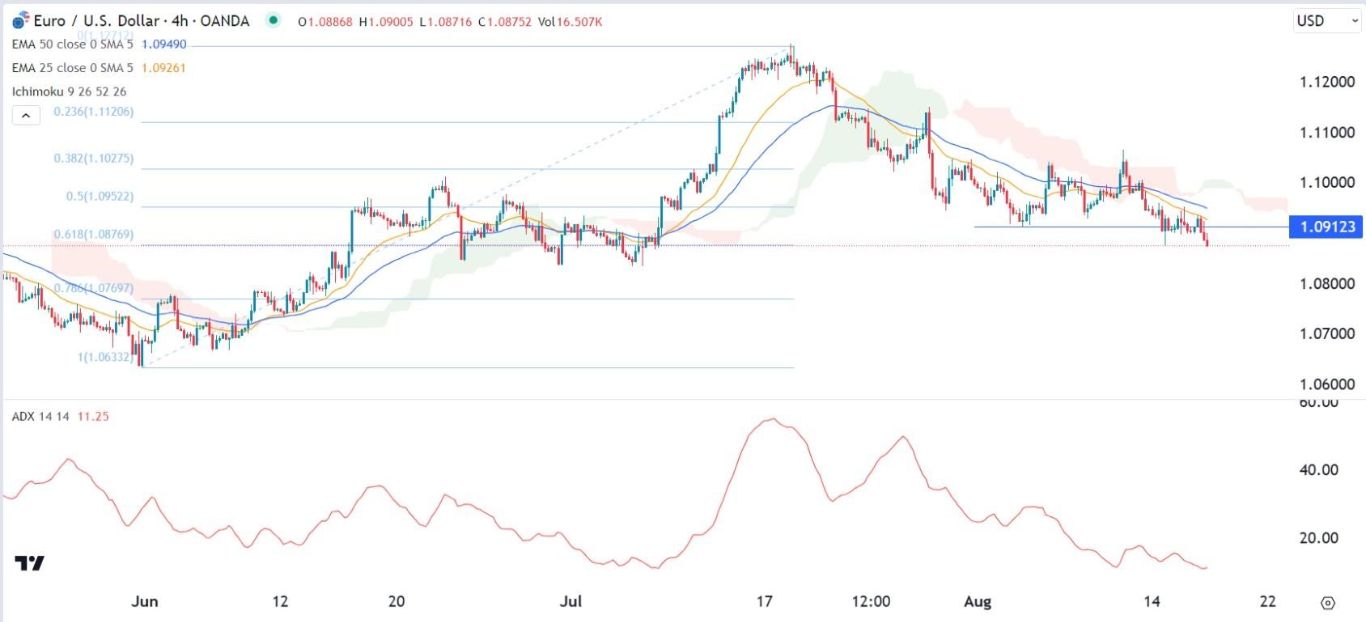 الرسم البياني اليومي لليورو مقابل الدولار الأمريكي الرسم البياني اليومي لليورو مقابل الدولار الأمريكي