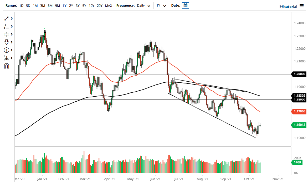 الرسم البياني اليومي لليورو مقابل الدولار الأمريكي الرسم البياني اليومي لليورو مقابل الدولار الأمريكي