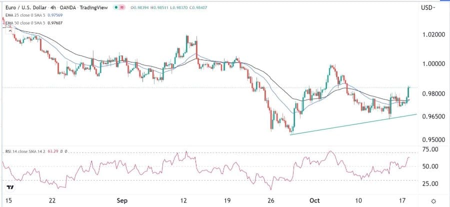 الرسم البياني اليومي لليورو مقابل الدولار الأمريكي الرسم البياني اليومي لليورو مقابل الدولار الأمريكي