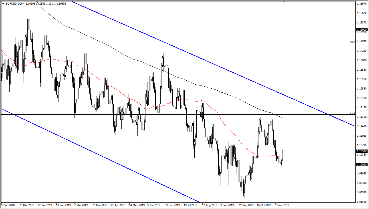 Pronóstico del EUR/USD Pronóstico del EUR/USD