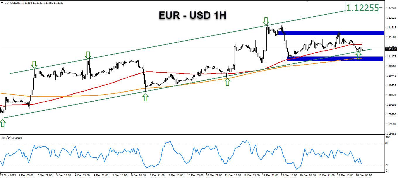 الرسم البياني لليورو مقابل الدولار الامريكي الرسم البياني لليورو مقابل الدولار الامريكي